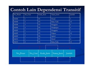Transformasi Normalitas normalisasi | PPTX