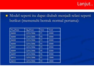 Transformasi Normalitas normalisasi | PPTX