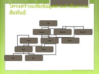 โครงสร้างแฟ้มข้อมูลตามลำาดับความ 
สัมพันธ์ 
File 
Record Record 
Field Field 
Byte Byte… 
Bit Bit… 
Record… 
Field… 
3 อาจารย์อัจฉรา สมุังเกษตร -Introduction to Database- 
 