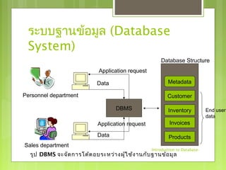 ระบบฐานข้อมูล (Database 
System) 
Database Structure 
-Introduction to Database- 
Personnel department 
Sales department 
Application request 
Data 
DBMS 
Application request 
Data 
Metadata 
Customer 
Inventory 
Invoices 
Products 
End user 
data 
รูป DBMS จะจัดการโต้ตอบระหว่างผู้ใช้งานกับฐานข้อมูล 
 