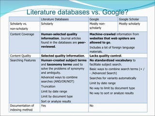 Database Searching Basics | PPT | Databases | Computer Software and ...