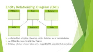 Entity Relationship Diagram (ERD)
 A relationship is a link that relates two entities that share one or more attributes
 An ERD can be mapped to UML Class Diagram
 Database relations between tables can be mapped to UML association between classes
CustomerPublisher Book
Author Inventory Order
 