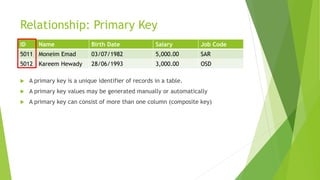 Relationship: Primary Key
ID Name Birth Date Salary Job Code
5011 Moneim Emad 03/07/1982 5,000.00 SAR
5012 Kareem Hewady 28/06/1993 3,000.00 OSD
 A primary key is a unique identifier of records in a table.
 A primary key values may be generated manually or automatically
 A primary key can consist of more than one column (composite key)
 