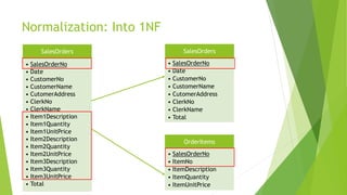 Normalization: Into 1NF
SalesOrders
• SalesOrderNo
• Date
• CustomerNo
• CustomerName
• CutomerAddress
• ClerkNo
• ClerkName
• Item1Description
• Item1Quantity
• Item1UnitPrice
• Item2Description
• Item2Quantity
• Item2UnitPrice
• Item3Description
• Item3Quantity
• Item3UnitPrice
• Total
• SalesOrderNo
• Date
• CustomerNo
• CustomerName
• CutomerAddress
• ClerkNo
• ClerkName
• Total
SalesOrders
OrderItems
• SalesOrderNo
• ItemNo
• ItemDescription
• ItemQuantity
• ItemUnitPrice
 