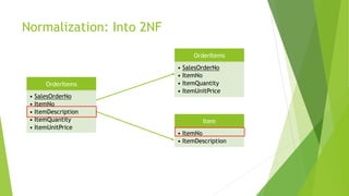Normalization: Into 2NF
OrderItems
• SalesOrderNo
• ItemNo
• ItemDescription
• ItemQuantity
• ItemUnitPrice
OrderItems
• SalesOrderNo
• ItemNo
• ItemQuantity
• ItemUnitPrice
Item
• ItemNo
• ItemDescription
 