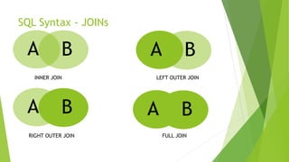 SQL Syntax - JOINs
A B A B
A B A B
INNER JOIN LEFT OUTER JOIN
RIGHT OUTER JOIN FULL JOIN
 