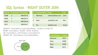 SQL Syntax – RIGHT OUTER JOIN
OrderID CustomerID OrderDate
10308 2 1996-09-18
10309 2 1996-09-19
10310 1 1996-09-20
10311 1996-09-21
ID CustomerName Email City
1 Mahmoud mahmoud@test.com Cairo
2 Samy samy@test.com Alex
3 Aly aly@test.com Aswan
SELECT Customers.CustomerName, Orders.OrderID
FROM Customers RIGHT JOIN Orders
ON Customers.ID=Orders.CustomerID
ORDER BY Customers.CustomerName; CustomerName OrderID
Mahmoud 10310
Samy 10308
Samy 10309
NULL 10311
 