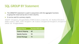SQL GROUP BY Statement
 The GROUP BY statement is used in conjunction with the aggregate functions
to group the result set by one or more columns.
 It can be used for summary reports
SELECT Shippers.ShipperName,COUNT(Orders.OrderID) AS NumberOfOrders
FROM Orders LEFT JOIN Shippers ON Orders.ShipperID=Shippers.ShipperID
GROUP BY ShipperName;
ShipperName NumberOfOrders
Federal Shipping 68
Speedy Express 54
United Package 74
 