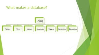 What makes a database?
Schema
(Owner)
Tables Views Indices Sequences Triggers Constraints Subroutines
 
