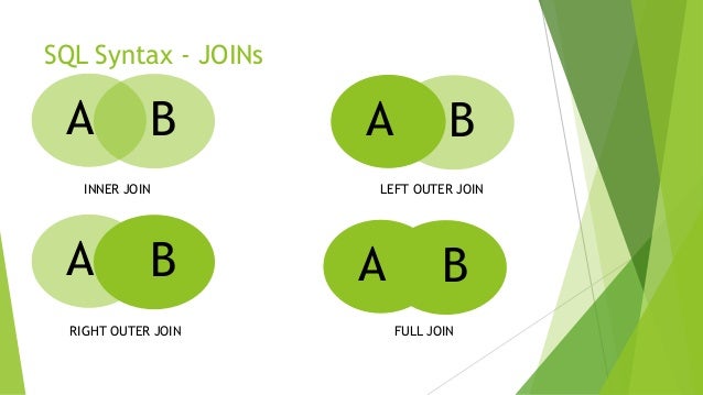 Database Basics