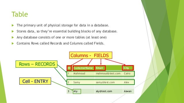 apache derby db text index apache derby db text index
