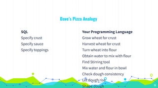 18
Dave’s Pizza Analogy
SQL
Specify crust
Specify sauce
Specify toppings
Your Programming Language
Grow wheat for crust
Harvest wheat for crust
Turn wheat into flour
Obtain water to mix with flour
Find Stirring tool
Mix water and flour in bowl
Check dough consistency
Let dough rise
Shape dough
 