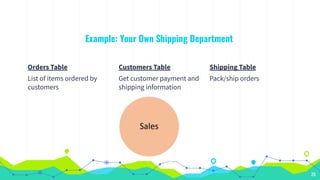Example: Your Own Shipping Department
Orders Table
List of items ordered by
customers
20
Customers Table
Get customer payment and
shipping information
Shipping Table
Pack/ship orders
 