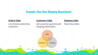 Example: Your Own Shipping Department
Orders Table
List of items ordered by
customers
22
Customers Table
Get customer payment and
shipping information
Shipping Table
Pack/ship orders
 