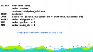 24
SELECT customer.name,
order.number,
customer.shiping_address
FROM customer
JOIN order on (order.customer_id = customer.customer_id)
WHERE order.shipped = 0
AND order.packed = 1
AND order.paid_ok = 1;
Example query to determine orders that are ready to ship.
 