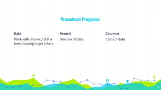 Procedural Programs
Data
Work with one record at a
time, looping to get others
Record
One row of data
Columns
Items of data
8
 
