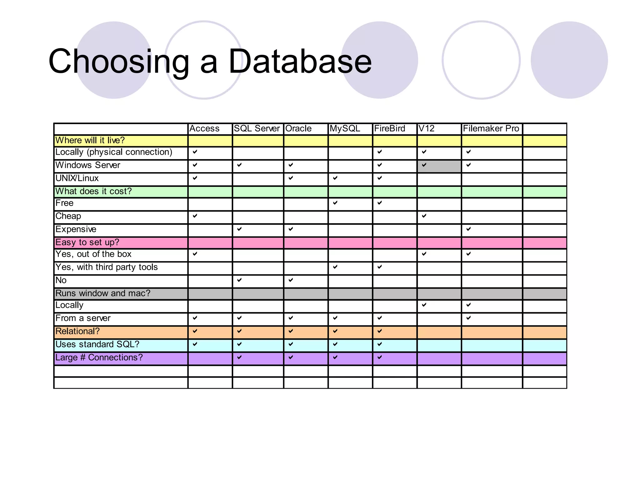 Choosing a Database 