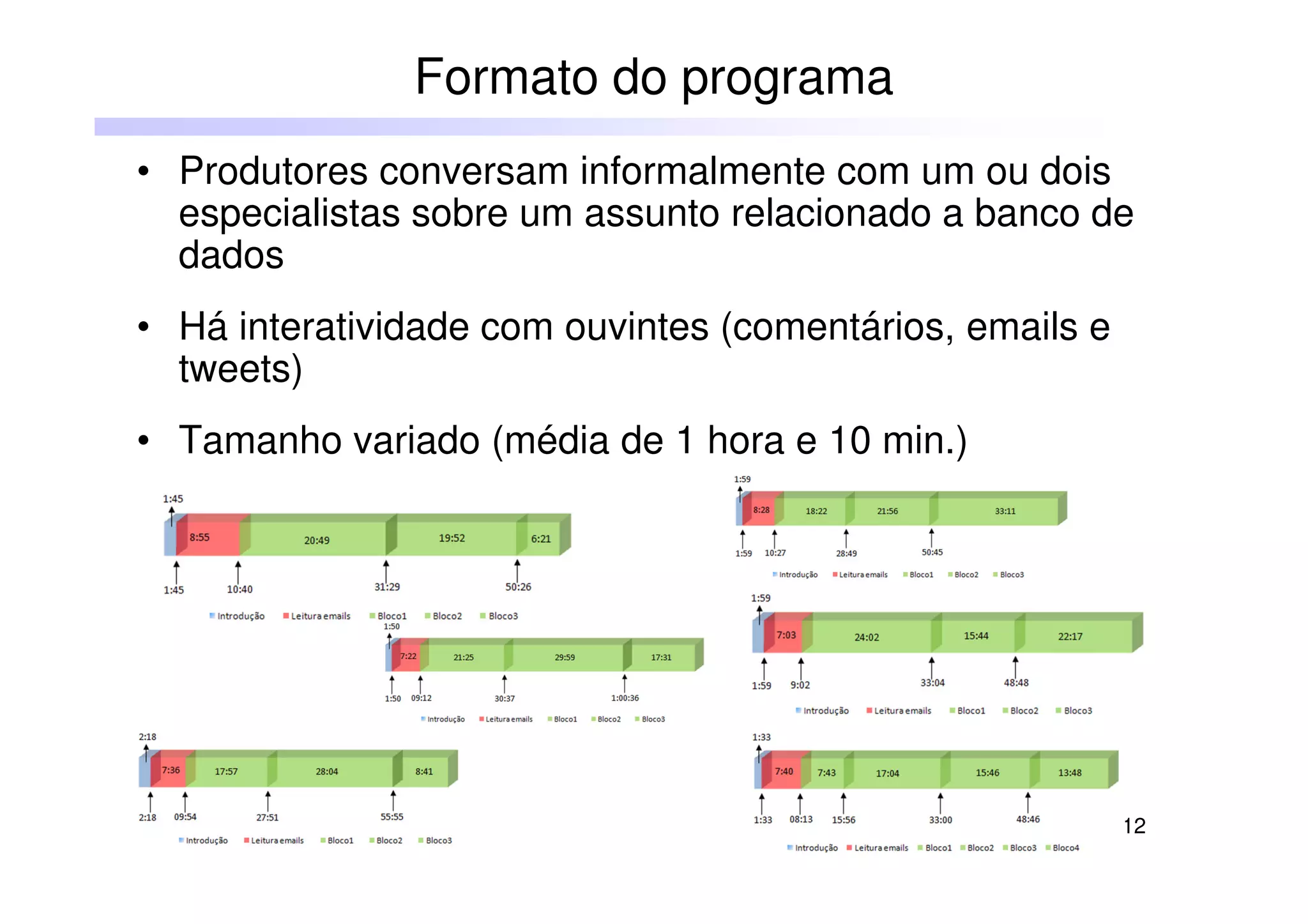 12
• Produtores conversam informalmente com um ou dois
especialistas sobre um assunto relacionado a banco de
dados
• Há interatividade com ouvintes (comentários, emails e
tweets)
• Tamanho variado (média de 1 hora e 10 min.)
Formato do programa
 