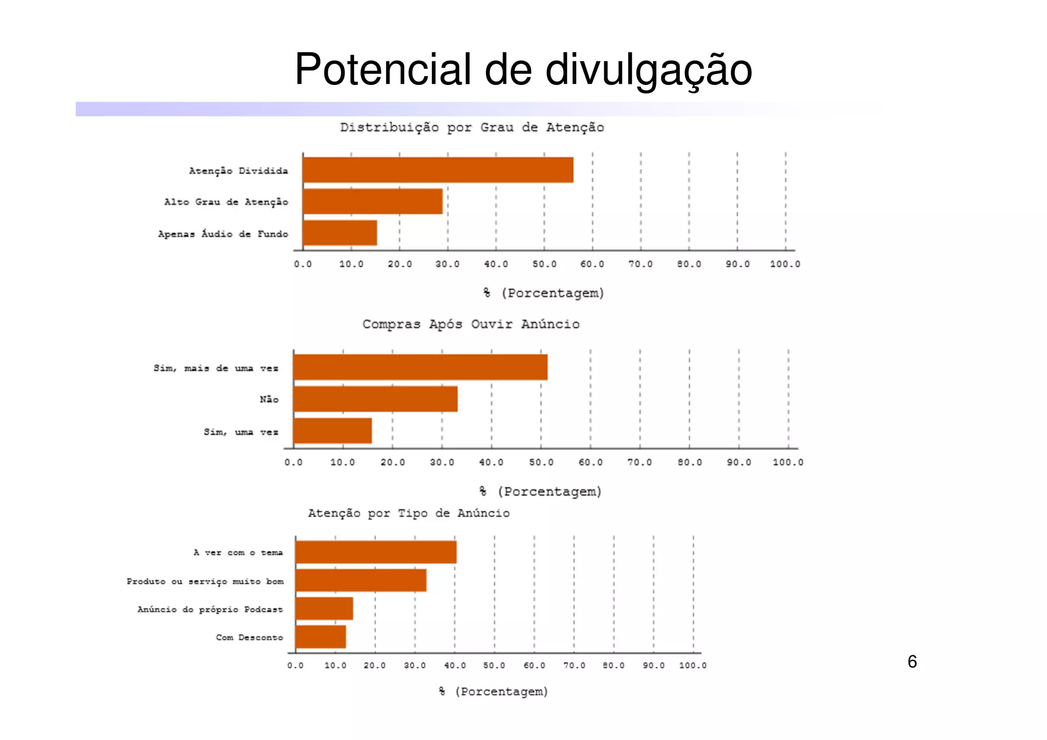 6
Potencial de divulgação
 