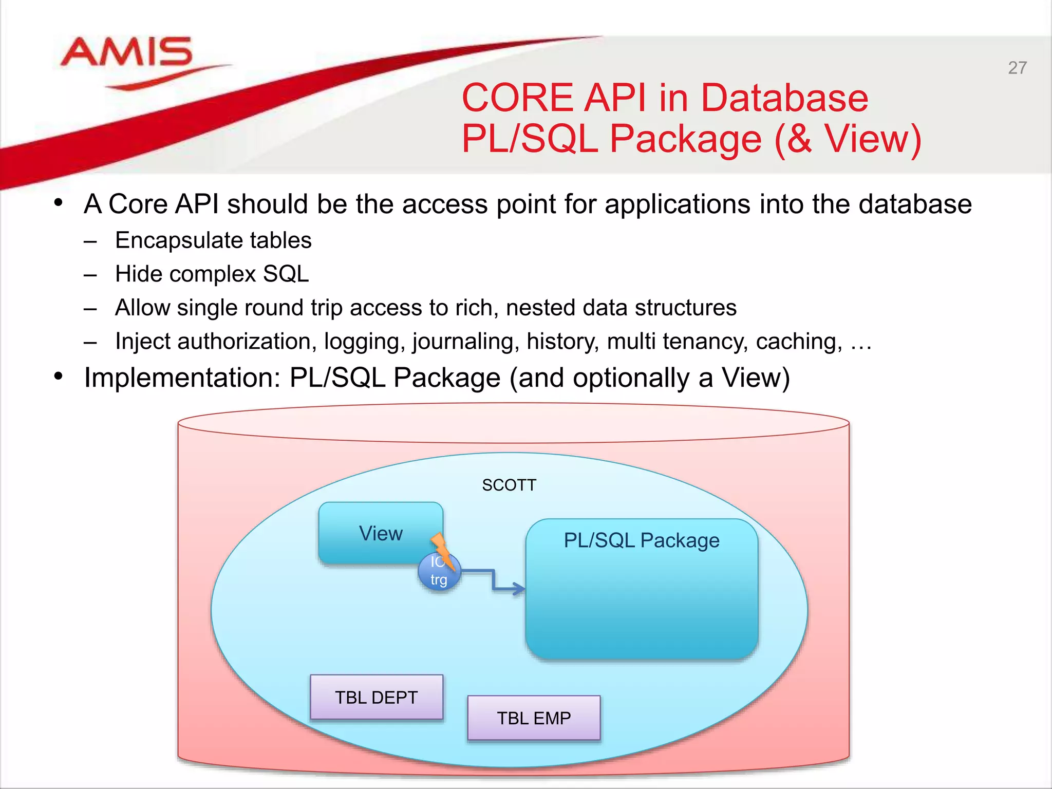 27
CORE API in Database
PL/SQL Package (& View)
• A Core API should be the access point for applications into the database
– Encapsulate tables
– Hide complex SQL
– Allow single round trip access to rich, nested data structures
– Inject authorization, logging, journaling, history, multi tenancy, caching, …
• Implementation: PL/SQL Package (and optionally a View)
SCOTT
TBL DEPT
PL/SQL Package
TBL EMP
View
IO
trg
 