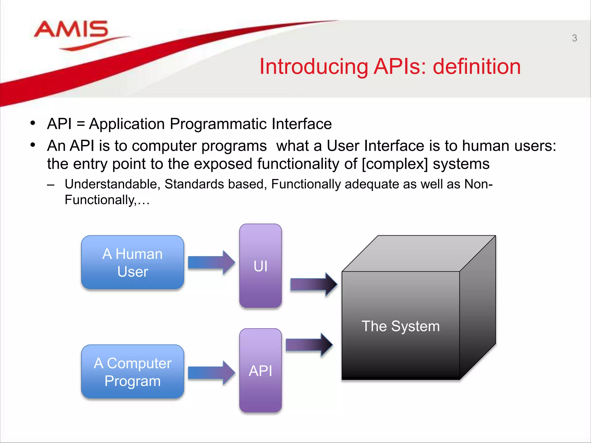 3
Introducing APIs: definition
• API = Application Programmatic Interface
• An API is to computer programs what a User Interface is to human users:
the entry point to the exposed functionality of [complex] systems
– Understandable, Standards based, Functionally adequate as well as Non-
Functionally,…
The System
A Computer
Program
A Human
User UI
API
 