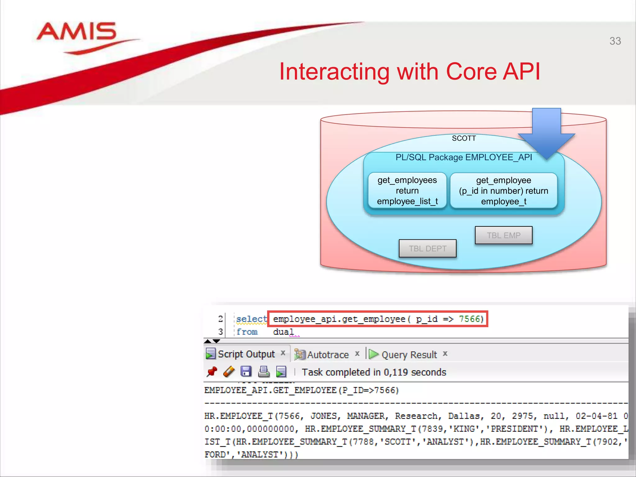 33
Interacting with Core API
SCOTT
TBL DEPT
PL/SQL Package EMPLOYEE_API
TBL EMP
get_employees
return
employee_list_t
get_employee
(p_id in number) return
employee_t
 