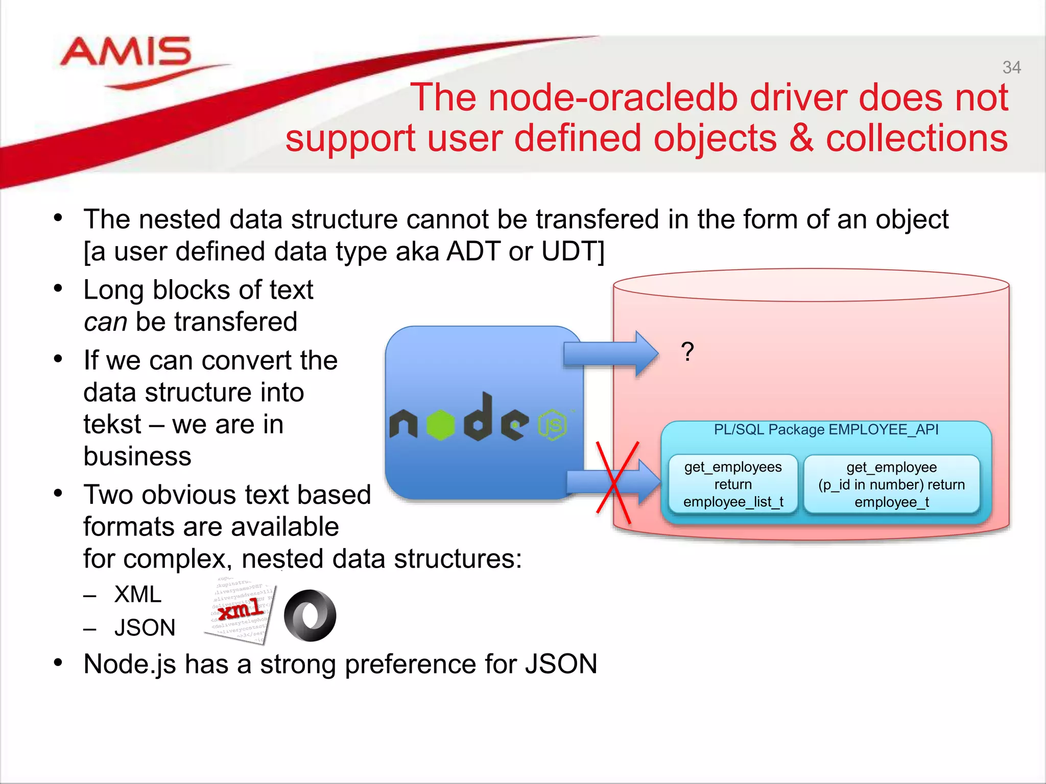 34
The node-oracledb driver does not
support user defined objects & collections
• The nested data structure cannot be transfered in the form of an object
[a user defined data type aka ADT or UDT]
• Long blocks of text
can be transfered
• If we can convert the
data structure into
tekst – we are in
business
• Two obvious text based
formats are available
for complex, nested data structures:
– XML
– JSON
• Node.js has a strong preference for JSON
PL/SQL Package EMPLOYEE_API
get_employees
return
employee_list_t
get_employee
(p_id in number) return
employee_t
?
 