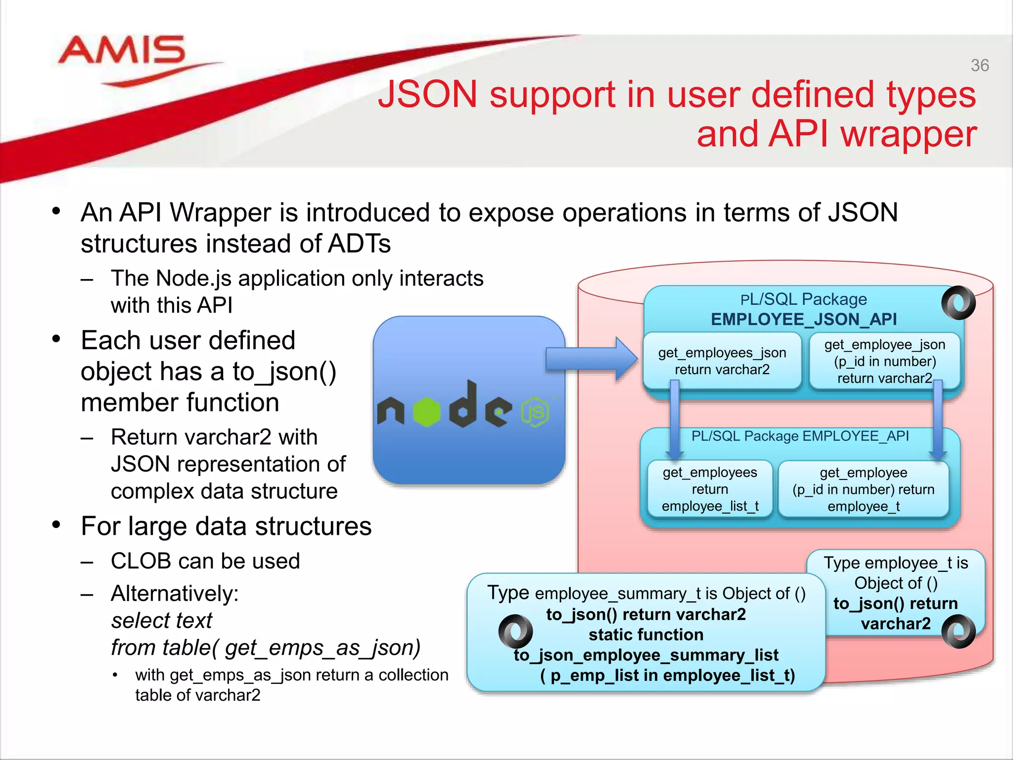 36
JSON support in user defined types
and API wrapper
• An API Wrapper is introduced to expose operations in terms of JSON
structures instead of ADTs
– The Node.js application only interacts
with this API
• Each user defined
object has a to_json()
member function
– Return varchar2 with
JSON representation of
complex data structure
• For large data structures
– CLOB can be used
– Alternatively:
select text
from table( get_emps_as_json)
• with get_emps_as_json return a collection
table of varchar2
PL/SQL Package EMPLOYEE_API
get_employees
return
employee_list_t
get_employee
(p_id in number) return
employee_t
?
PL/SQL Package
EMPLOYEE_JSON_API
get_employees_json
return varchar2
get_employee_json
(p_id in number)
return varchar2
Type employee_t is
Object of ()
to_json() return
varchar2
Type employee_summary_t is Object of ()
to_json() return varchar2
static function
to_json_employee_summary_list
( p_emp_list in employee_list_t)
 