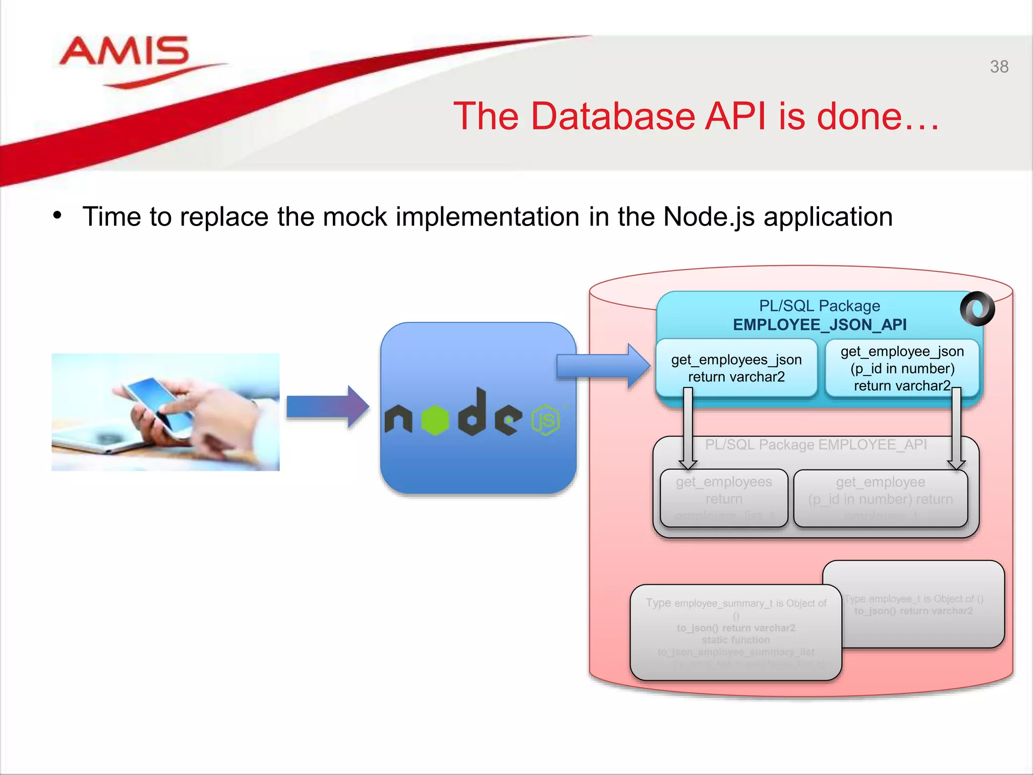 38
The Database API is done…
• Time to replace the mock implementation in the Node.js application
PL/SQL Package EMPLOYEE_API
get_employees
return
employee_list_t
get_employee
(p_id in number) return
employee_t
?
PL/SQL Package
EMPLOYEE_JSON_API
get_employees_json
return varchar2
get_employee_json
(p_id in number)
return varchar2
Type employee_t is Object of ()
to_json() return varchar2
Type employee_summary_t is Object of
()
to_json() return varchar2
static function
to_json_employee_summary_list
( p_emp_list in employee_list_t)
 