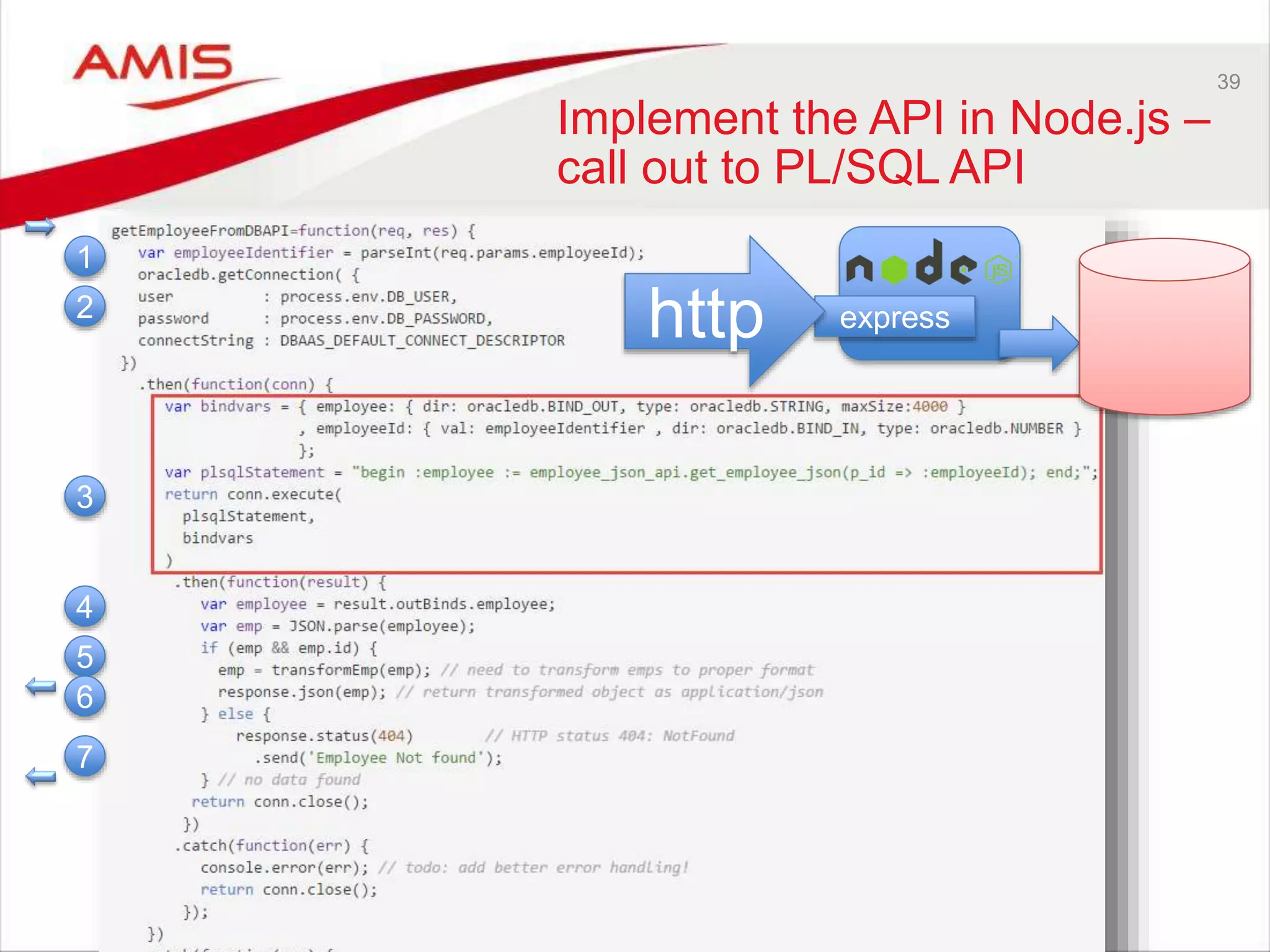 39
Implement the API in Node.js –
call out to PL/SQL API
1
2
3
4
expresshttp
5
6
7
 