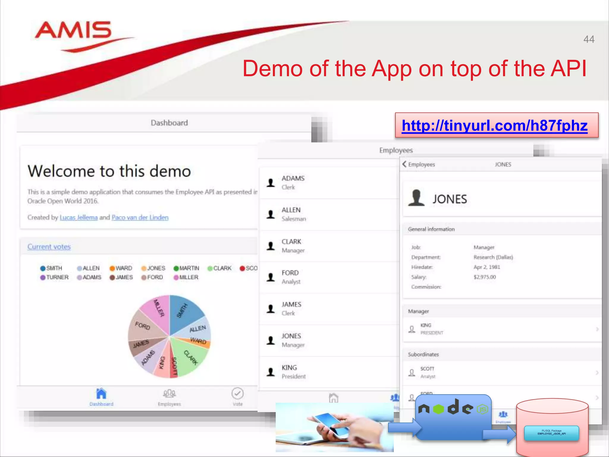 44
Demo of the App on top of the API
http://tinyurl.com/h87fphz
PL/SQL Package
EMPLOYEE_JSON_API
 