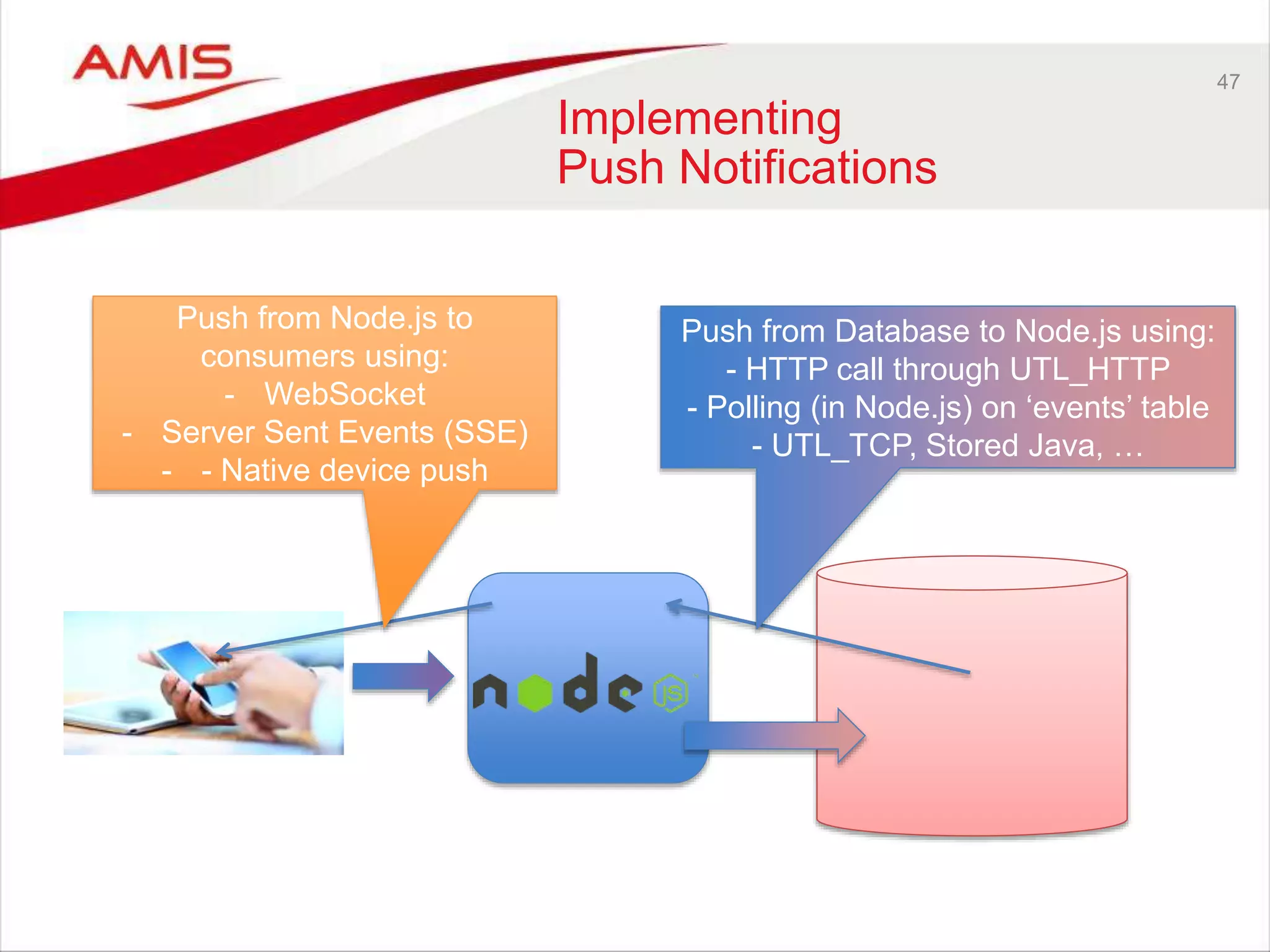 47
Implementing
Push Notifications
Push from Node.js to
consumers using:
- WebSocket
- Server Sent Events (SSE)
- - Native device push
Push from Database to Node.js using:
- HTTP call through UTL_HTTP
- Polling (in Node.js) on ‘events’ table
- UTL_TCP, Stored Java, …
 