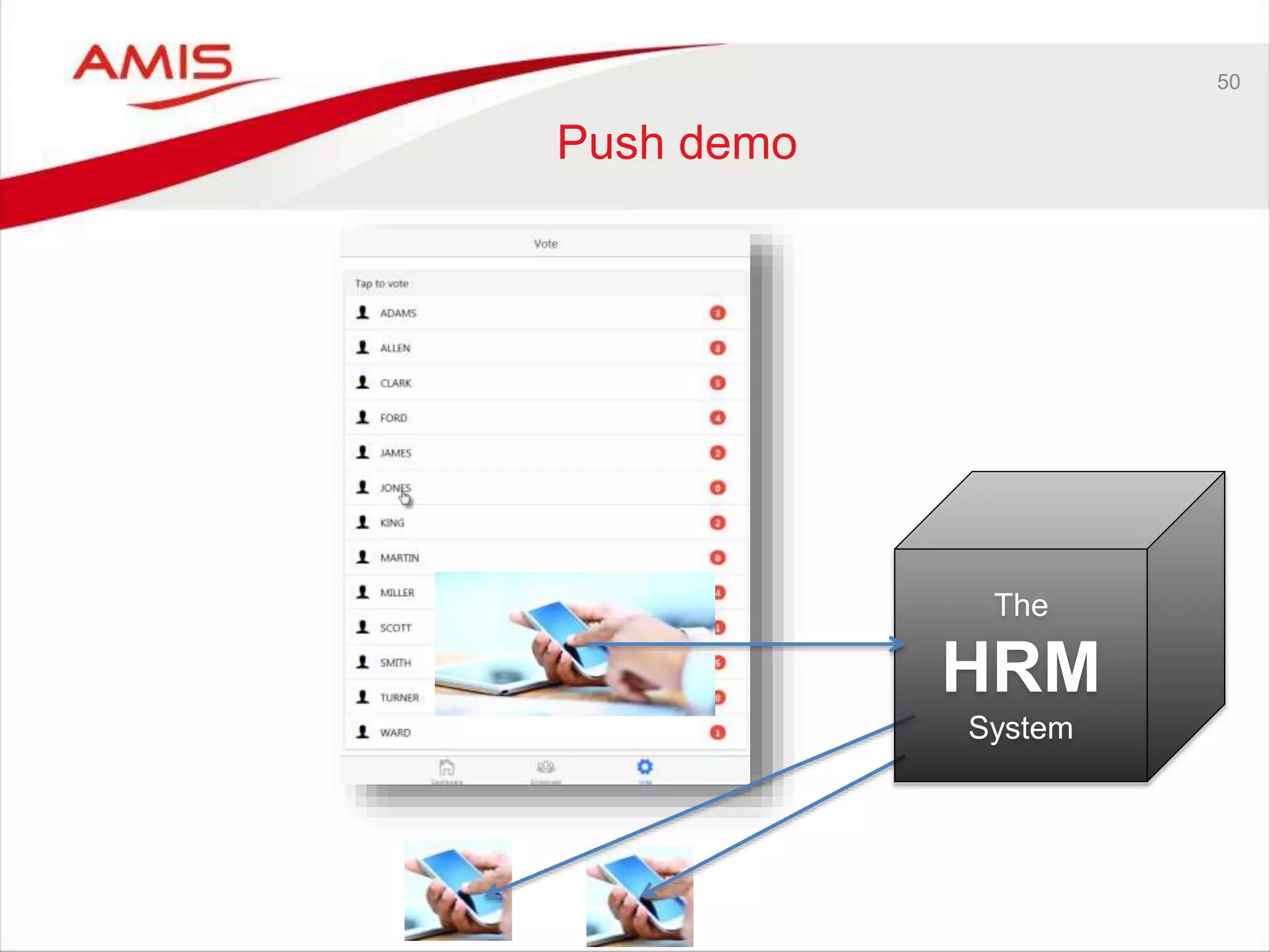 50
Push demo
The
HRM
System
 