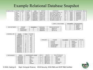 © 2024, Gebriye E. Dept. Computer Science HCIA Security, HCIA R&S and HCIP R&S Certified
Example Relational Database Snapshot
18
 