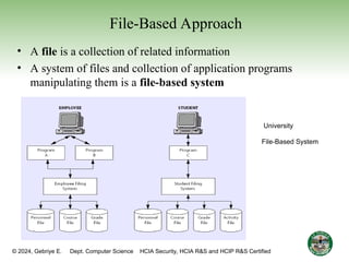 © 2024, Gebriye E. Dept. Computer Science HCIA Security, HCIA R&S and HCIP R&S Certified 20
File-Based Approach
• A file is a collection of related information
• A system of files and collection of application programs
manipulating them is a file-based system
University
File-Based System
 