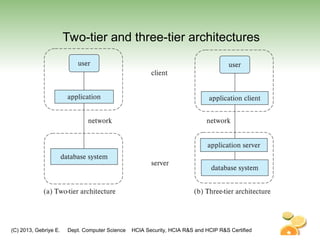 (C) 2013, Gebriye E. Dept. Computer Science HCIA Security, HCIA R&S and HCIP R&S Certified
Two-tier and three-tier architectures
 
