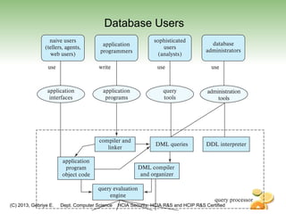 (C) 2013, Gebriye E. Dept. Computer Science HCIA Security, HCIA R&S and HCIP R&S Certified
Database Users
 
