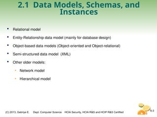 (C) 2013, Gebriye E. Dept. Computer Science HCIA Security, HCIA R&S and HCIP R&S Certified
2.1 Data Models, Schemas, and
Instances
 Relational model
 Entity-Relationship data model (mainly for database design)
 Object-based data models (Object-oriented and Object-relational)
 Semi-structured data model (XML)
 Other older models:
• Network model
• Hierarchical model
6-3
 