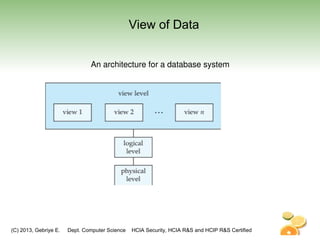 (C) 2013, Gebriye E. Dept. Computer Science HCIA Security, HCIA R&S and HCIP R&S Certified
View of Data
An architecture for a database system
 