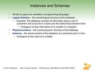 (C) 2013, Gebriye E. Dept. Computer Science HCIA Security, HCIA R&S and HCIP R&S Certified
Instances and Schemas
• Similar to types and variables in programming languages
• Logical Schema – the overall logical structure of the database
– Example: The database consists of information about a set of
customers and accounts in a bank and the relationship between them
• Analogous to type information of a variable in a program
• Physical schema – the overall physical structure of the database
• Instance – the actual content of the database at a particular point in time
– Analogous to the value of a variable
 