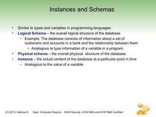 (C) 2013, Gebriye E. Dept. Computer Science HCIA Security, HCIA R&S and HCIP R&S Certified
Instances and Schemas
• Similar to types and variables in programming languages
• Logical Schema – the overall logical structure of the database
– Example: The database consists of information about a set of
customers and accounts in a bank and the relationship between them
• Analogous to type information of a variable in a program
• Physical schema – the overall physical structure of the database
• Instance – the actual content of the database at a particular point in time
– Analogous to the value of a variable
 