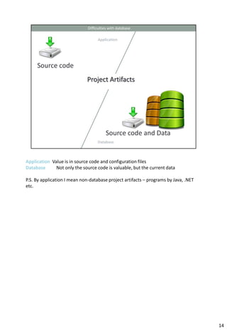 Application Value is in source code and configuration files
Database      Not only the source code is valuable, but the current data

P.S. By application I mean non-database project artifacts – programs by Java, .NET
etc.




                                                                                     14
 