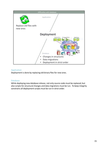 Application
Deployment is done by replacing old binary files for new ones.


Database
While deploying new database release, not only source code must be replaced, but
also scripts for structural changes and data migrations must be run. To keep integrity
constrains all deployment scripts must be run in strict order.




                                                                                         15
 
