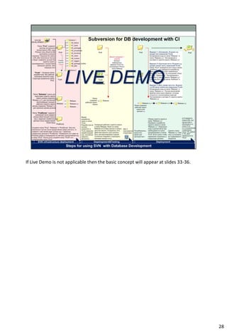 If Live Demo is not applicable then the basic concept will appear at slides 33-36.




                                                                                     28
 