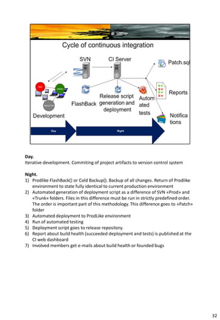Day.
Iterative development. Commiting of project artifacts to version control system

Night.
1) Prodlike FlashBack() or Cold Backup(). Backup of all changes. Return of Prodlike
   environment to state fully identical to current production environment
2) Automated generation of deployment script as a difference of SVN «Prod» and
   «Trunk» folders. Files in this difference must be run in strictly predefined order.
   The order is important part of this methodology. This difference goes to «Patch»
   folder
3) Automated deployment to ProdLike environment
4) Run of automated testing
5) Deployment script goes to release repository.
6) Report about build health (succeeded deployment and tests) is published at the
   CI web dashboard
7) Involved members get e-mails about build health or founded bugs




                                                                                         32
 