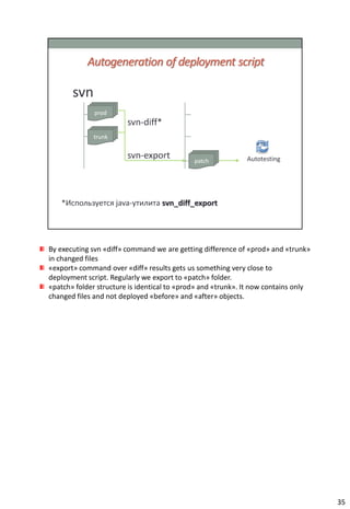 By executing svn «diff» command we are getting difference of «prod» and «trunk»
in changed files
«export» command over «diff» results gets us something very close to
deployment script. Regularly we export to «patch» folder.
«patch» folder structure is identical to «prod» and «trunk». It now contains only
changed files and not deployed «before» and «after» objects.




                                                                                    35
 