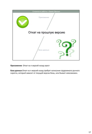 Приложениe Откат на n версий назад прост

База данных Откат на n версий назад требует написания трудоемкого ручного
скрипта, который зависит от текущей версии базы, или бывает невозможен.




                                                                            17
 
