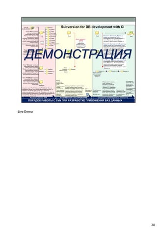 Live Demo




            28
 