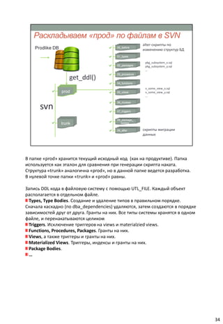 В папке «prod» хранится текущий исходный код (как на продуктиве). Папка
используется как эталон для сравнения при генерации скрипта наката.
Структура «trunk» аналогична «prod», но в данной папке ведется разработка.
В нулевой точке папки «trunk» и «prod» равны.

Запись DDL кода в файловую систему с помощью UTL_FILE. Каждый объект
располагается в отдельном файле.
  Types, Type Bodies. Создание и удаление типов в правильном порядке.
Сначала каскадно (по dba_dependencies) удаляются, затем создаются в порядке
зависимостей друг от друга. Гранты на них. Все типы системы хранятся в одном
файле, и перенакатываются целиком
  Triggers. Исключение триггеров на views и materialzied views.
  Functions, Procedures, Packages. Гранты на них.
  Views, а также триггеры и гранты на них.
  Materialized Views. Триггеры, индексы и гранты на них.
  Package Bodies.
  …




                                                                               34
 