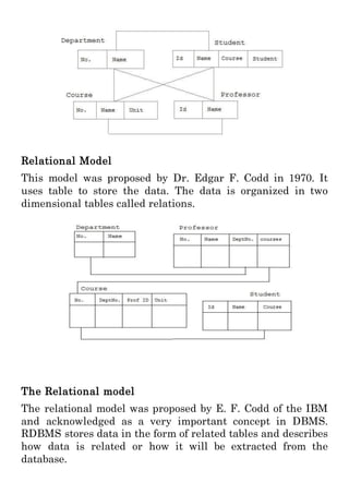 Relational Database Timeline from 1970 Codd Paper to Modern Implementation